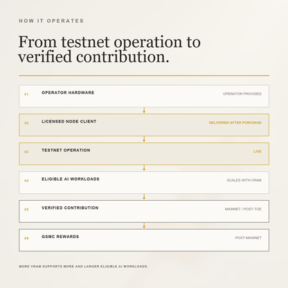 Go! Agentic Income Nodes — Tier 2