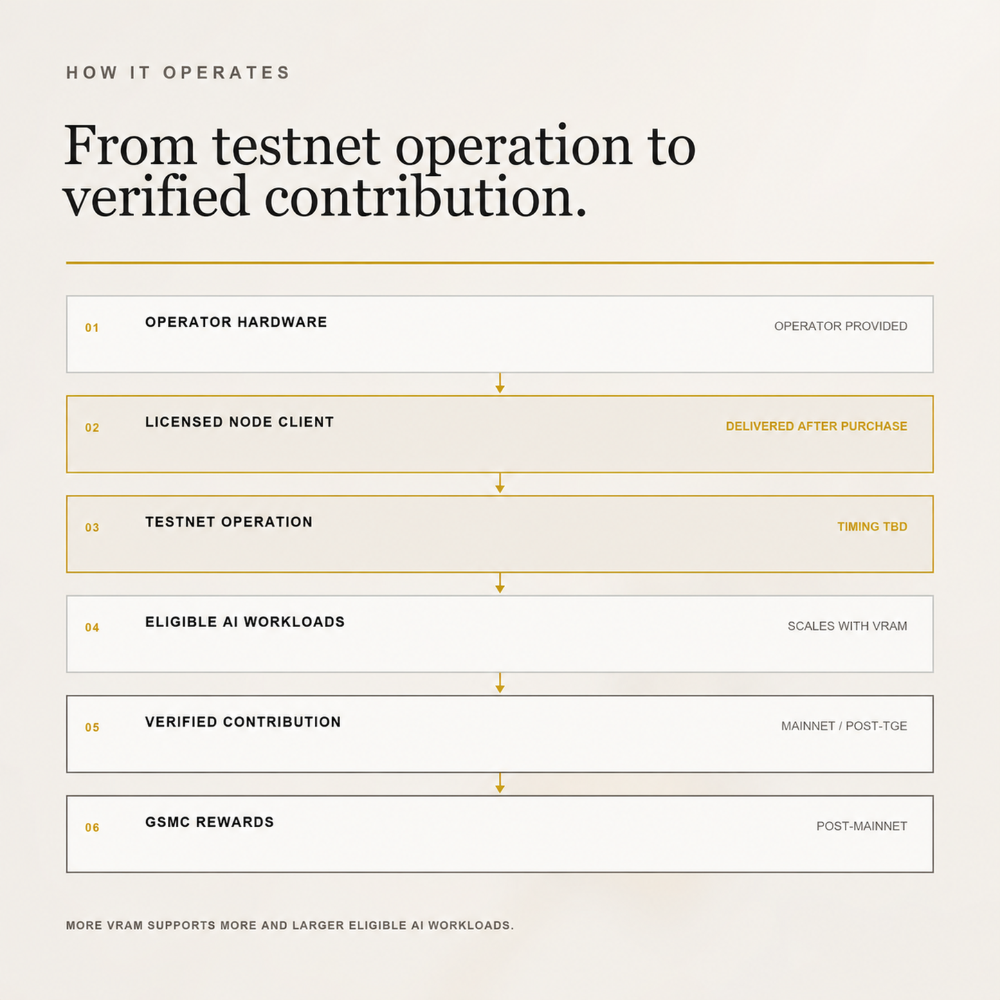 Go! Agentic Income Nodes — Tier 2