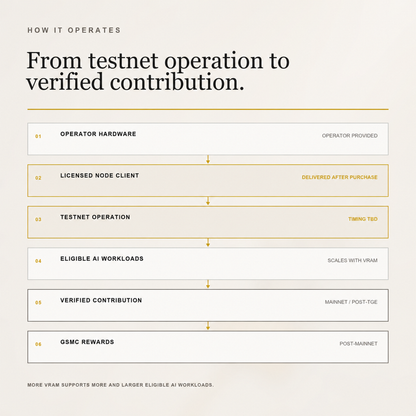 Go! Agentic Income Nodes — Tier 2